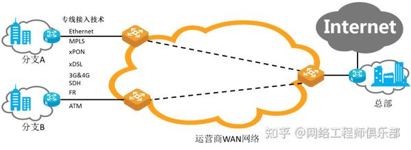 什么是SD-WAN？软件定义WAN是如何工作的？缩略图