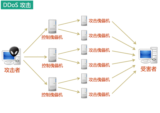 服务器怎么形成防御系统?缩略图