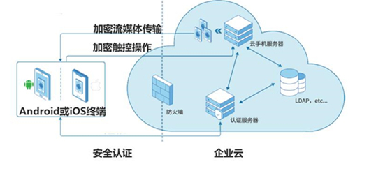 奇安信基于鲲鹏打造移动办公的“双保险”缩略图